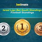 livescore israel liga bet